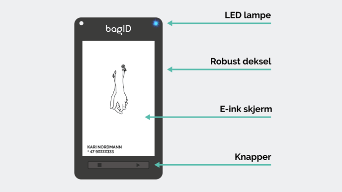 Bli kjent med BagID-png