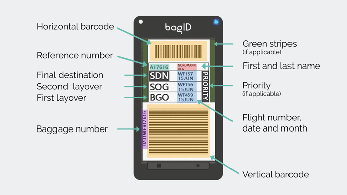 Overview bag tag