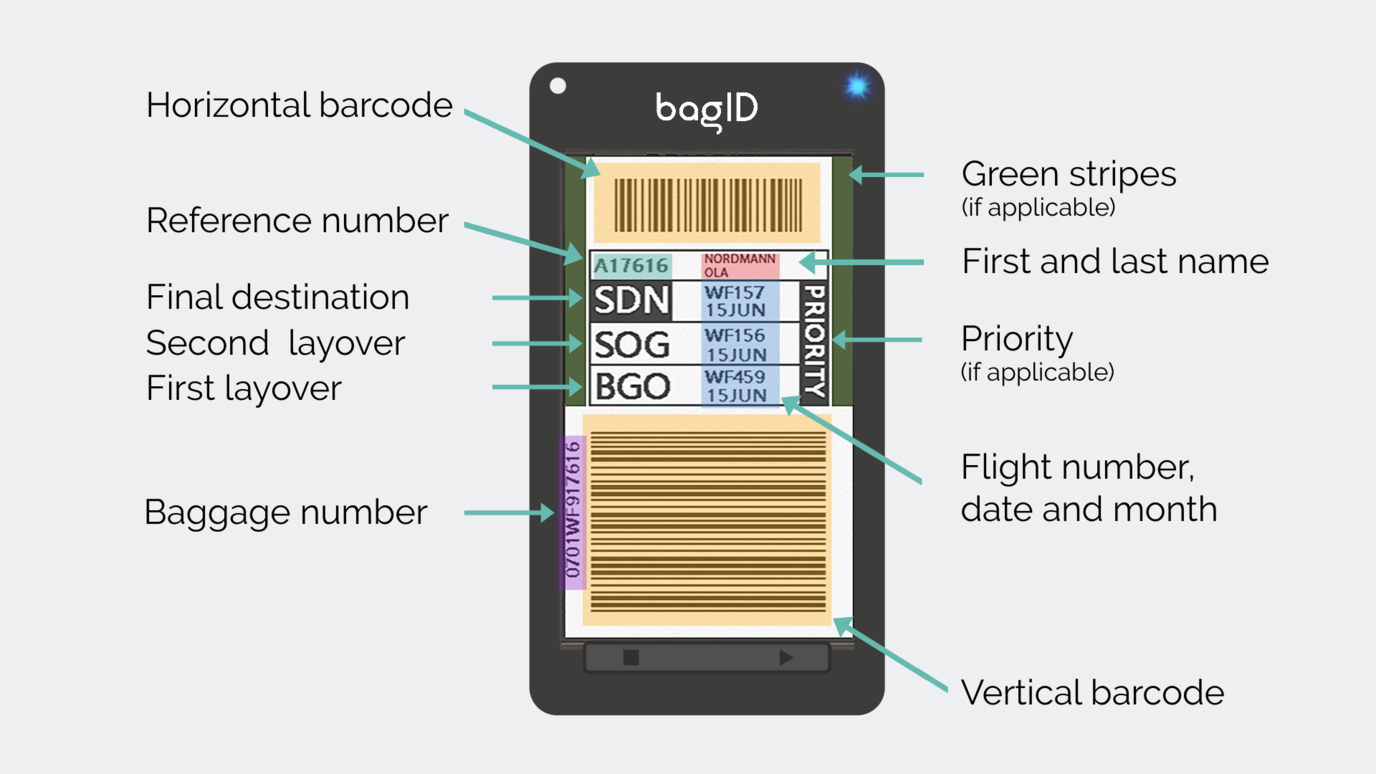 Information displayed on the electronic bag tag